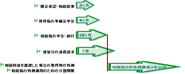 相続.bmp